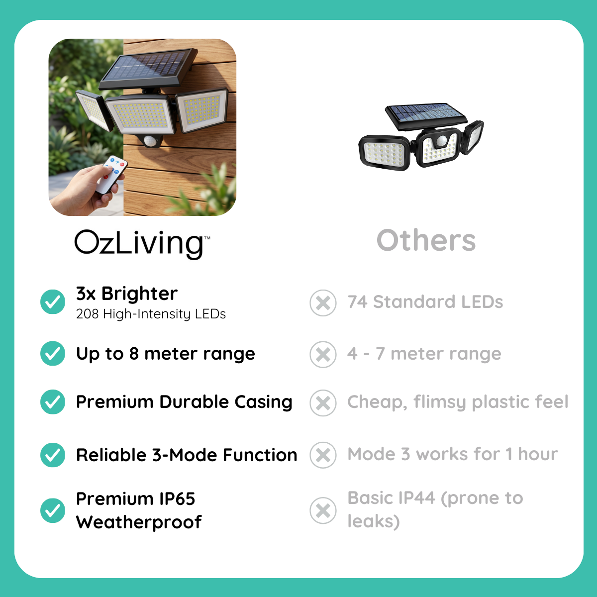 OzLiving™ Solar Motion Sensor Light With Remote Control